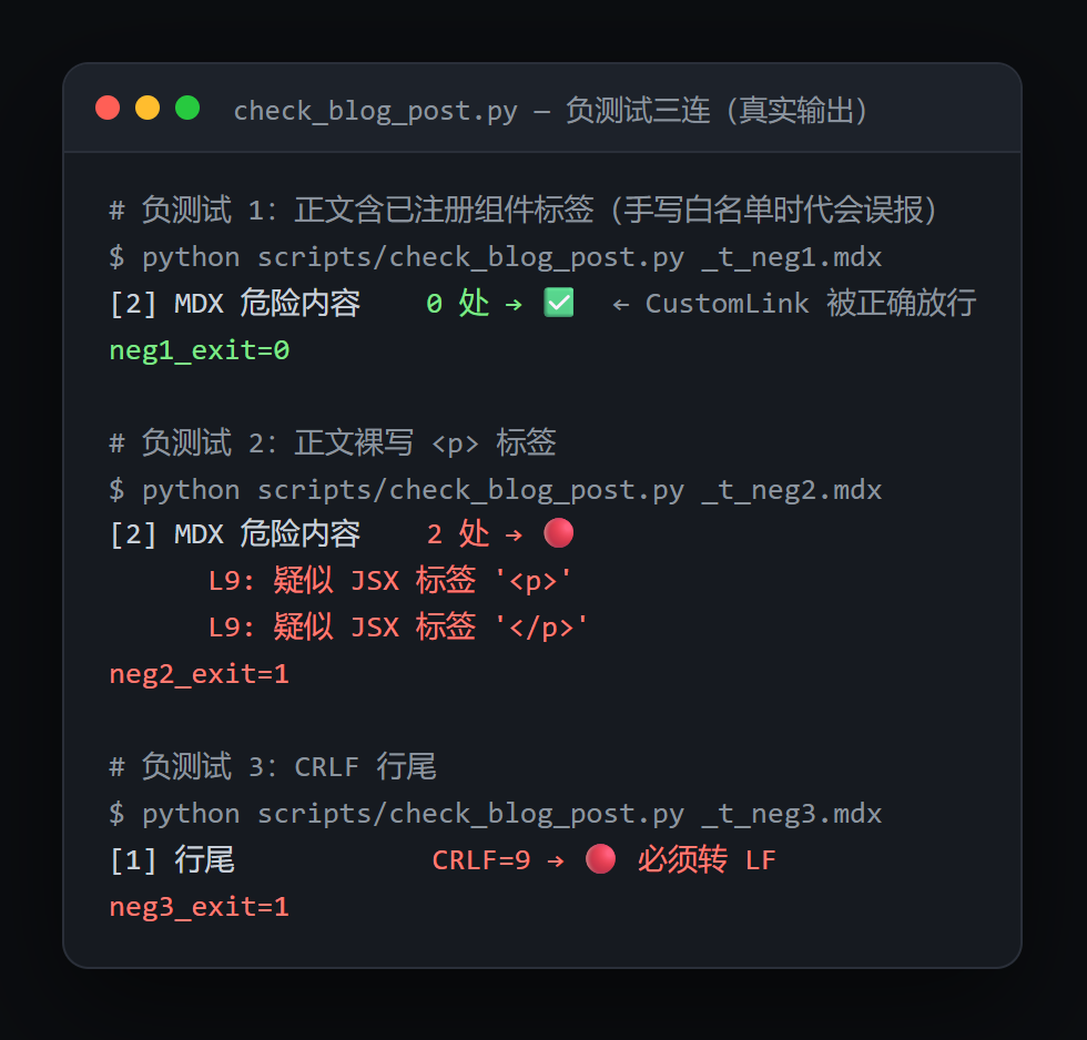 负测试输出：组件文件通过（exit 0），裸标签与 CRLF 文件被拦（exit 1）